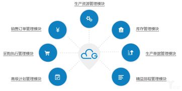 不工軟件獲數千萬元B輪融資，以ORAPS為核心構建供應鏈智能大腦，賦能數字文化創意產業